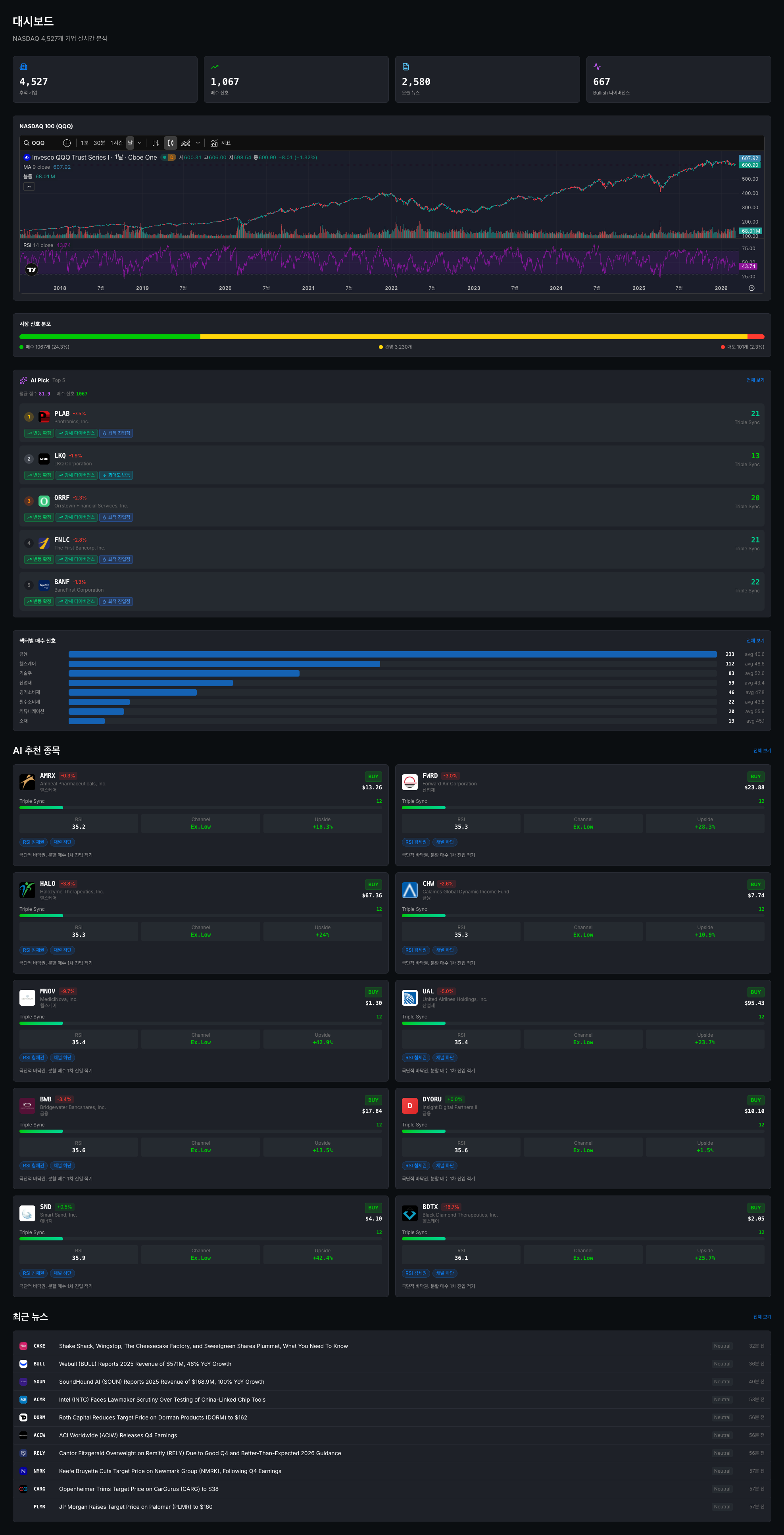 FireShot Capture 133 - NextCore - NASDAQ Company Analysis - [nextcore.venox.kr].png