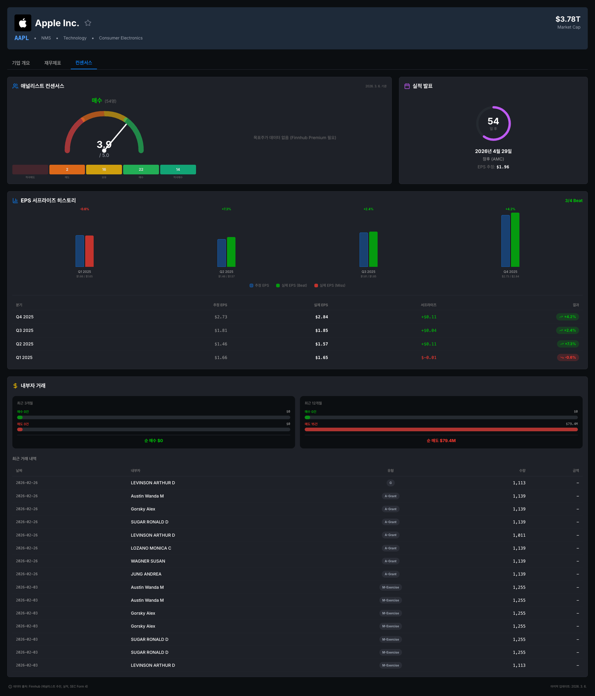 FireShot Capture 137 - NextCore - NASDAQ Company Analysis - [nextcore.venox.kr].png