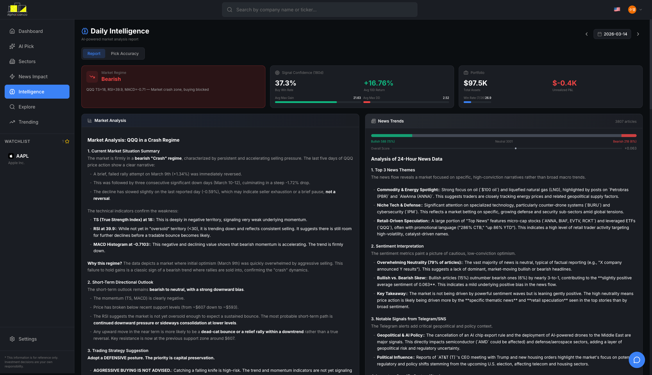 FireShot Capture 181 - Daily Intelligence Report - AI Market Analysis - AlphaScan_ - [alphascan.struct.live].png